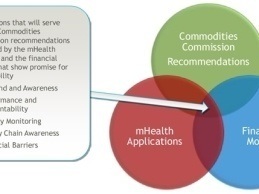 7 Success Factors for mHealth Financial Sustainability and Scale