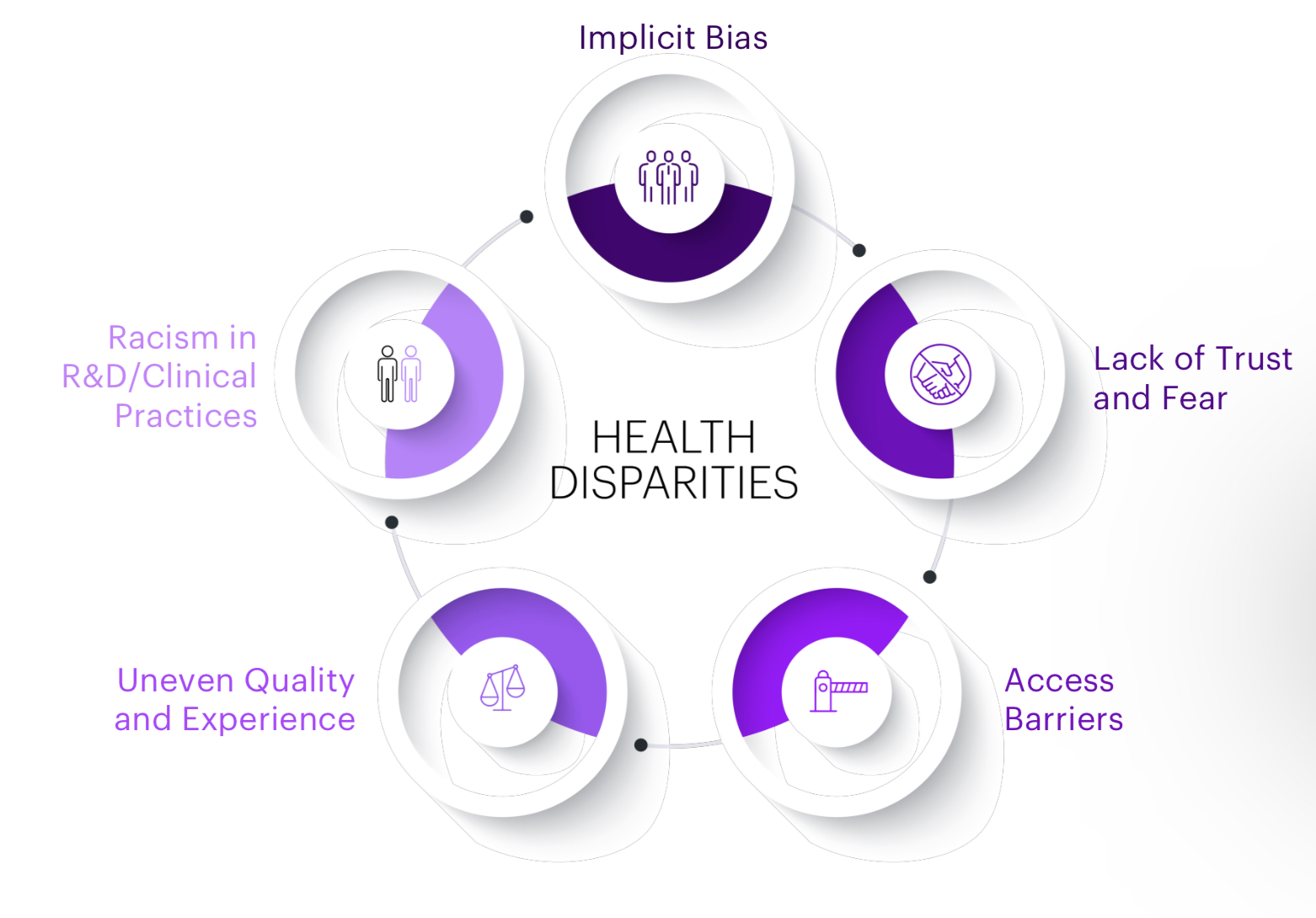 New Accenture Report Reveals Staggering Health Inequities and the Role of US Healthcare Ecosystem in Addressing Them