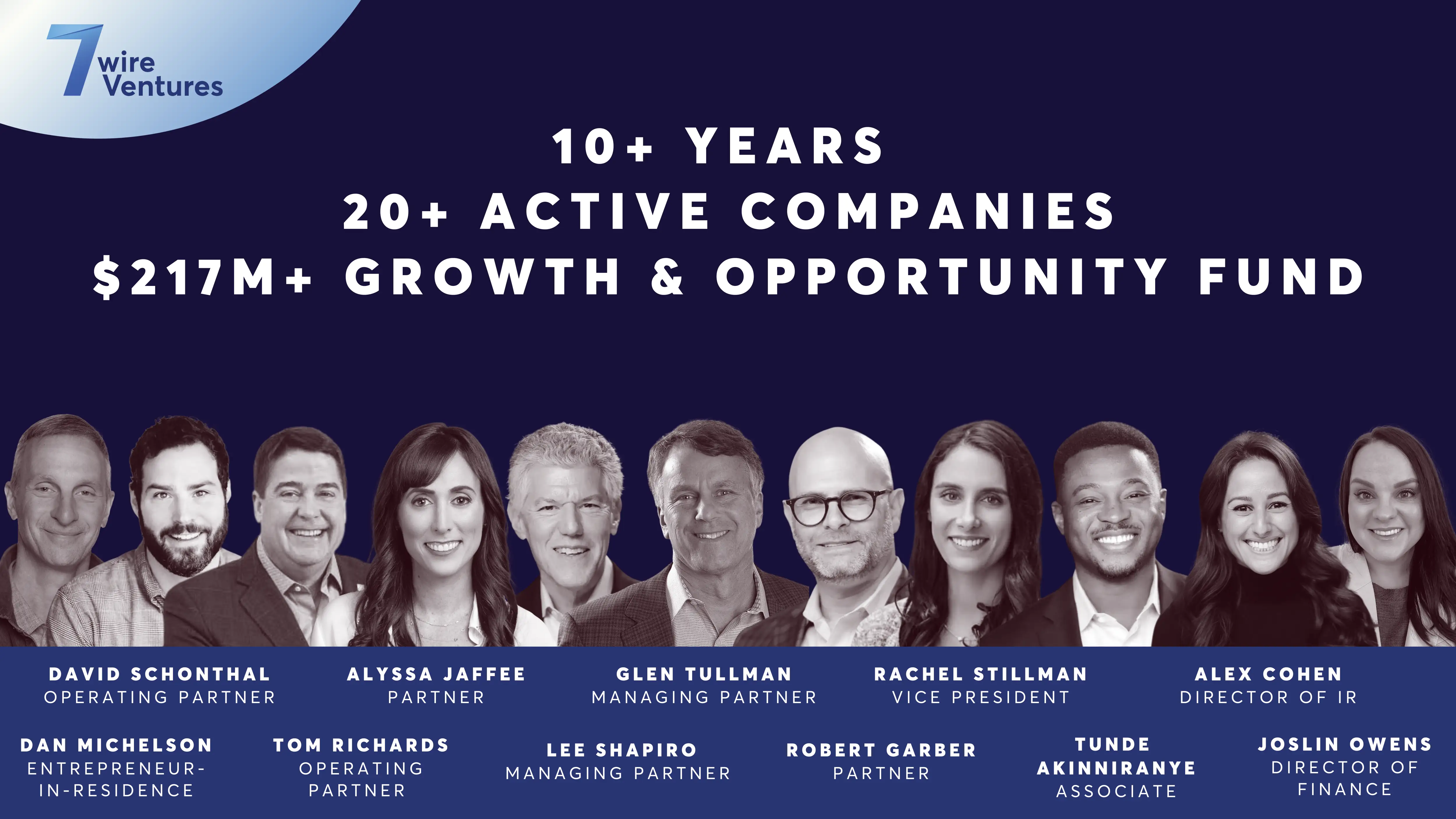 7wireVentures Launches $217M Growth & Opportunity Fund