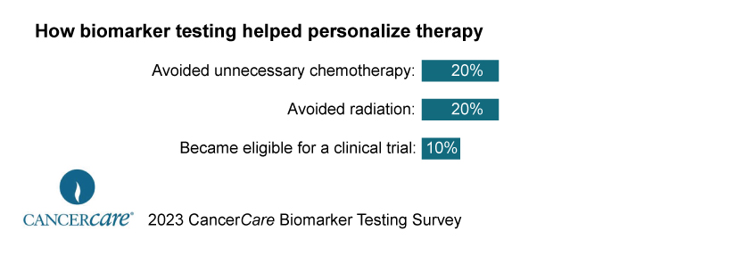 Report: Prior Authorization for Biomarker Testing Leads to Treatment Delays For Cancer Patients