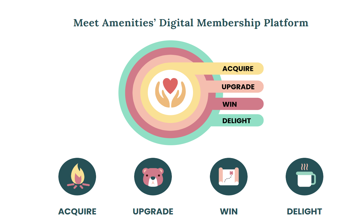 Amenities Health Closes $10M to Modernize Health System Digital Front Doors