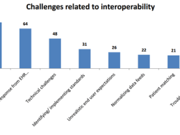 Barriers to Interoperability