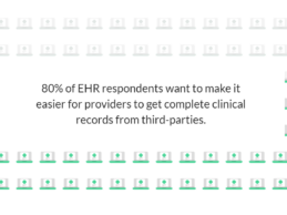 80% of Healthcare Execs Want Complete Clinical Data From Other EHRs to Enrich Their Own Data