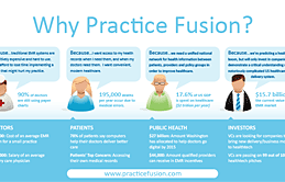 Breaking News: Founders Fund Leads $23 Million Practice Fusion Financing Round