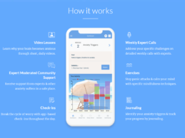 Sharecare Launches Evidence-Based Mental Wellness App