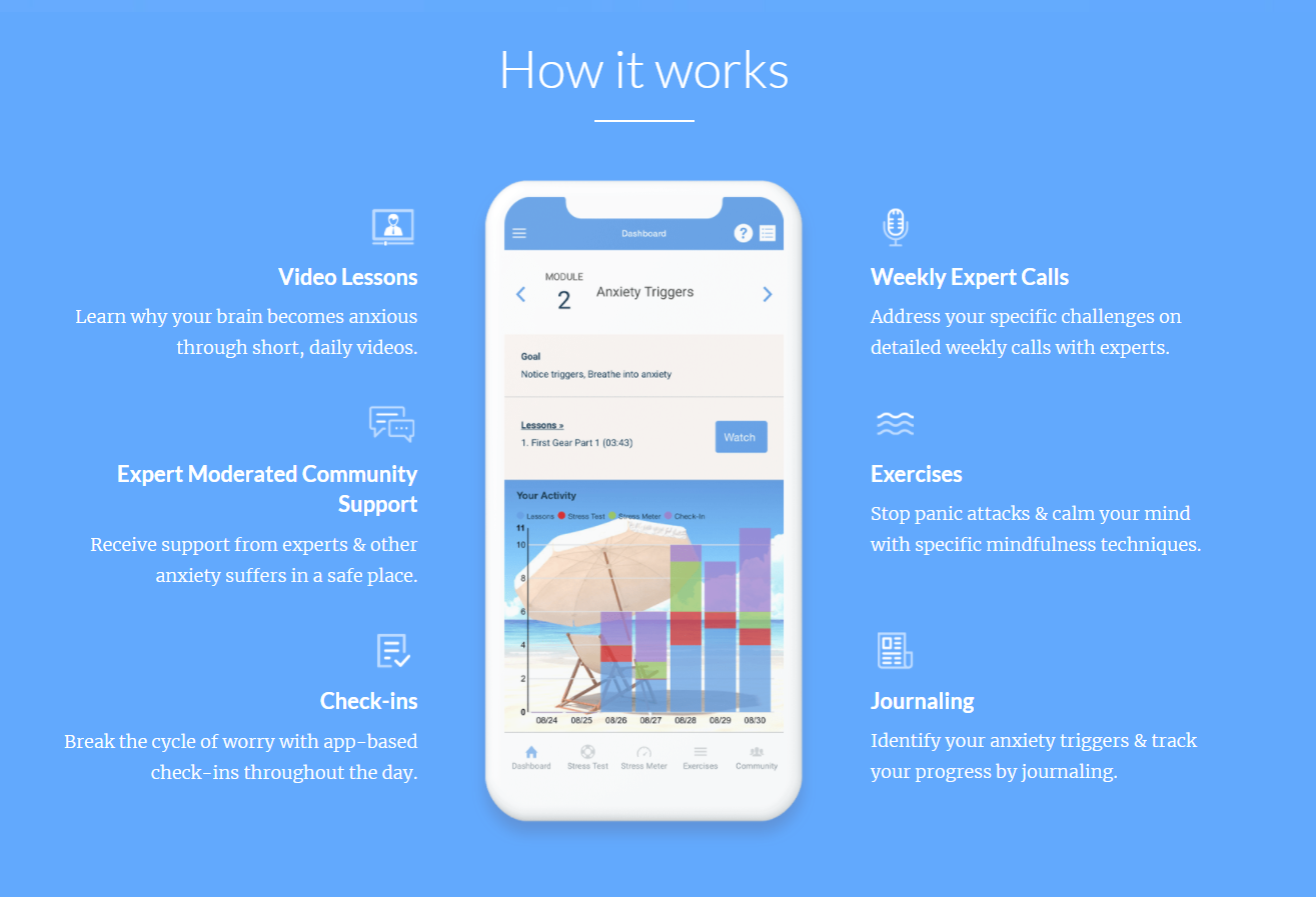 Sharecare Launches Evidence-Based Mental Wellness App