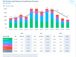 2022 Healthcare Investment, M&A, IPO Market Highlights/Trends